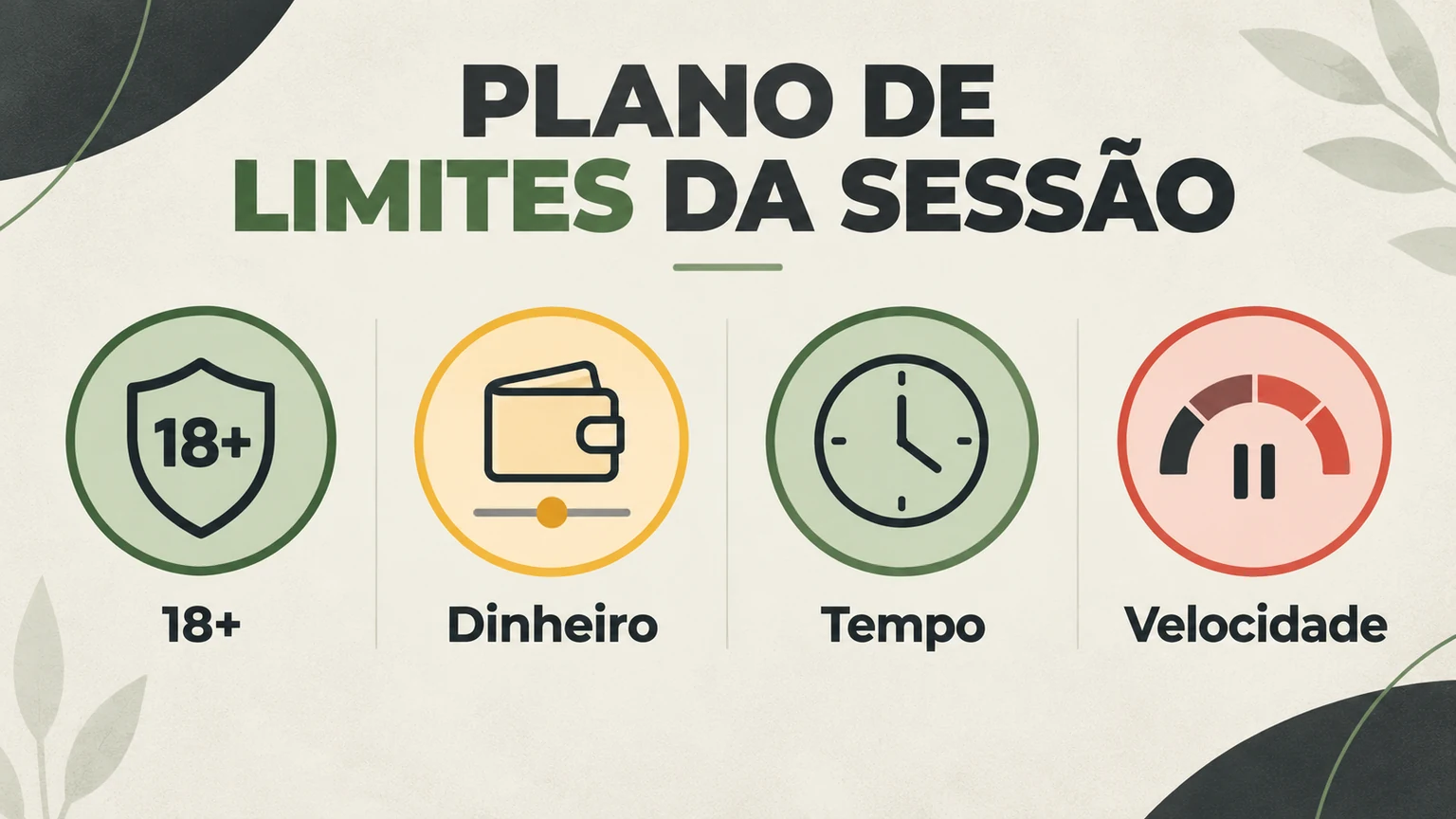 Plano de limite de dinheiro, tempo e velocidade para uma sessão